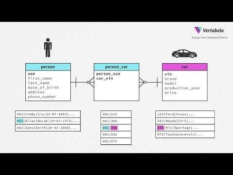 Tutorial 3. References