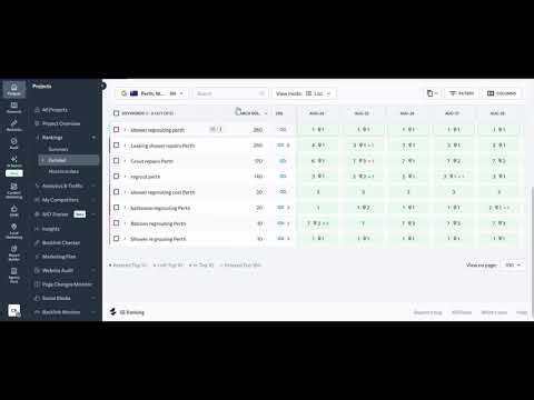 How to Track Your Keywords & Rankings SEO Tools Explained