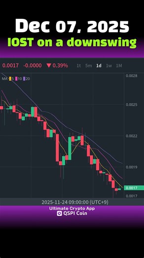 #TodayDownswing Dec 07, 2025 IOST on a downswing