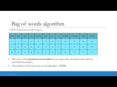 # Bag of words Algorithm # Grade 10 # CBSE AI