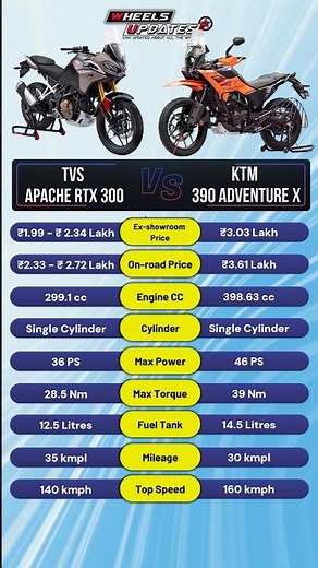 TVS Apache RTX 300 vs KTM 390 Adventure X comparison #shorts #rtx3000 #390adventure #bikecompare