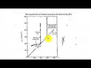 Advanced Soil Mechanics Stress and Strain Paths and Invariants Second lecture 2-1,