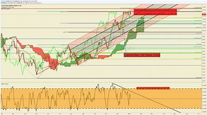 US Dollar Technical Analysis: RSI Divergence In Focus Below 103.20