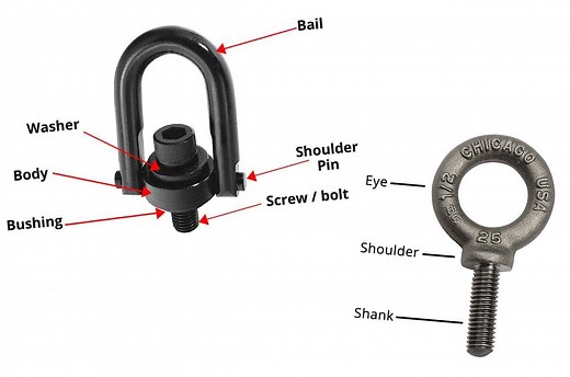 Eye Bolts vs. Swivel Hoist Rings: Pros & Cons and Common Uses