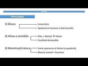 ¿Qué son los mitos? Definición, características, personajes, clasificación