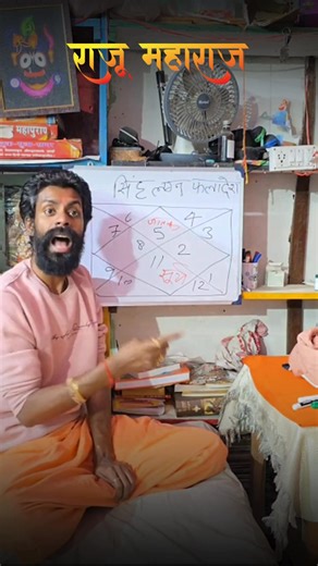 130K views · 2.1K reactions | ✨ 6वें घर में बुध? वाणी बन जाती है...