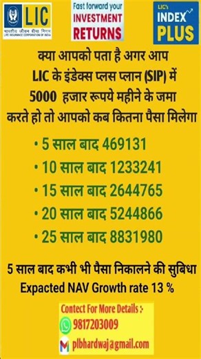 Lic Index plus plan| Lic Siip| Lic Investment plan| Best investment plan |High Return SIP||