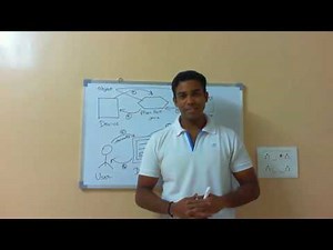 How your Java and Xml files work together | Androidville