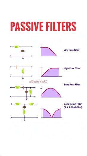 Passive filter types #electronicseducation