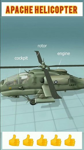 Why the AH-64 Apache is the Greatest Helicopter Ever Made