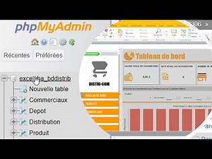 Partie 3 : Connexion & Tableau de Bord : Sécurité et Suivi des Données| Guide Complet WinDev & MySQL