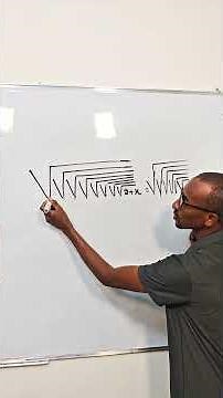 Square Root #math #function #education #average