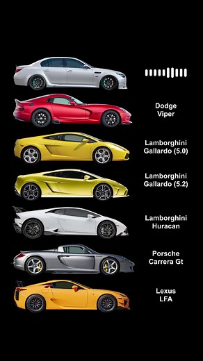 Best Sounding V10 Production Cars of All Time BMW M5 exhaust: Meisterschaft GTC Exhaust with Section 1 2 Dodge Viper: unknown Lamborghini Gallardo 5.0: unknown Lamborghini Gallardo 5.2: unknown Huracan: unknown Porsche Carrera GT: unknown Lexus LFA: unknown #V10 #CarSounds #EngineSounds #BMW #DodgeViper #Lamborghini #Gallardo #Huracan #Porsche #CarreraGT #LexusLFA #SportsCars #ExhaustNote #CarEnthusiast #Automotive #PerformanceCars #RevItUp #Supercars #SoundOfPower #HighPerformance #Racing #Spee