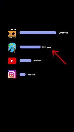 If my data usage does not look like this, then i am doing something wrong