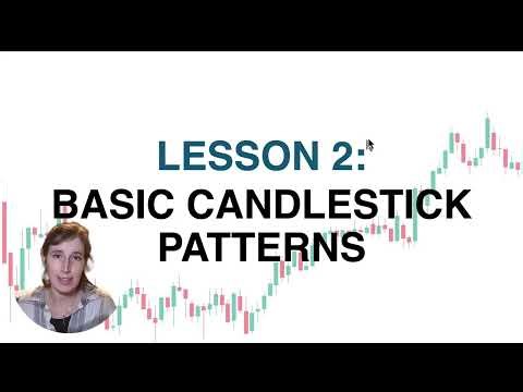 Candlestick Patterns for Beginners | Market Cycles & Price Action (Forex Course Module 6)