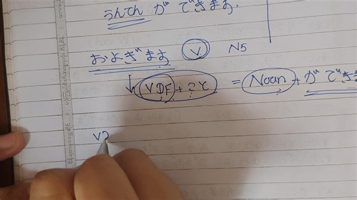 16K views · 2.2K reactions | N5 Grammar Lesson 18 | NiSan Japanese Language Online Training Class | Facebook