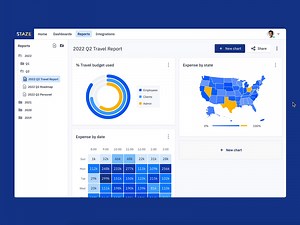 Custom dashboard builder