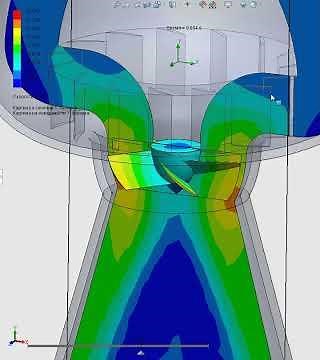 Kaplan turbine calculation