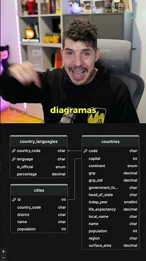 Want to improve your SQL skills as a programmer?\nTry this online editor to practice and create