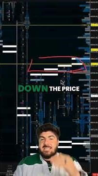 This Is Where the Real Pullback Entry Happens (Order Flow Guide)