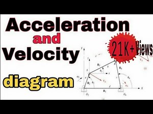[Hindi] Velocity and acceleration diagram || Knowledge Raja || TOM