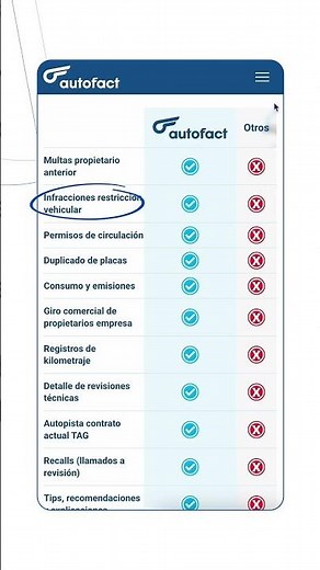 INFORME AUTOFACT: Reporte de multas, deudas TAG, permiso de circulación, kilometraje, dueños y más