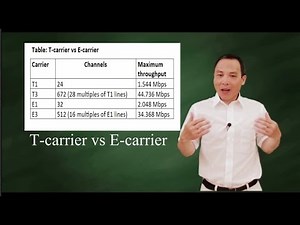 DS0 - beginning of digital telephony (T1, T3, E1, E3)