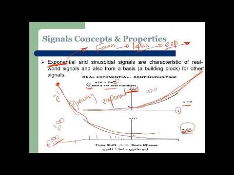Lecture_2_Part_3_Complex_Exponential and sinusoidal signals