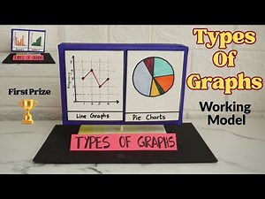 Types of Graph Working Model | Bar, Line, Pie Chart Explanation & Demonstration | Exhibition model
