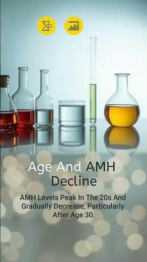 Understanding AMH Levels and Age