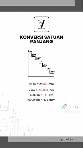 Belajar Konversi Satuan Panjang dengan Mudah