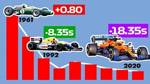 15K views · 193 reactions | Formula 1 has come a long way in the past...