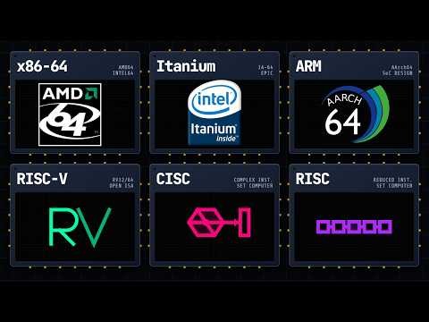 CPU Architectures Explained