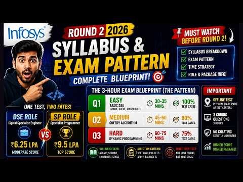 Infosys Round 2 Syllabus & Exam Pattern 2026! SP vs DSE Roles