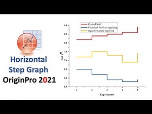 Horizontal Step Graph | OriginPro 2021 | Biostatistics | Statistics Bio7