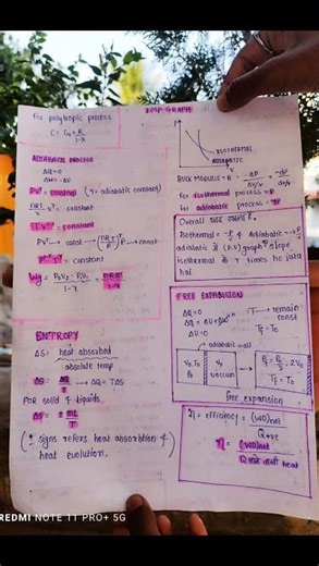 | short notes class 11th |#jee #class11 #shortnotes