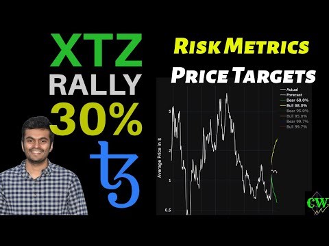 Tezos (XTZ) Forecast 🔮| Price Prediction 2025 🚀 📈📉💰