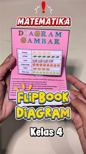 Understanding Data Processing for 4th Grade