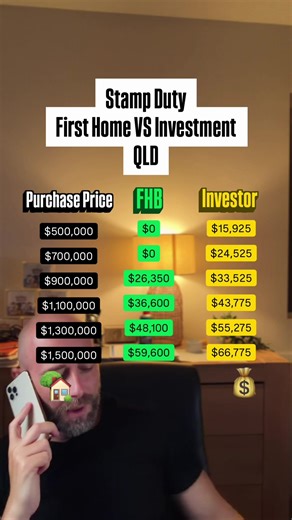 stamp duty comparison for first-home buyers and investors in qld
