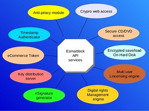 Api Key Generator Selah Washington