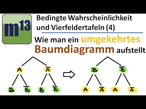 (4.) umgekehrtes Baumdiagramm aufstellen - (Vierfeldertafel und bedingter Wahrscheinlichkeiten)