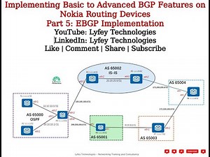 Implementing Basic to Advanced BGP Features on Nokia Routing Devices Part 5: EBGP Implementation
