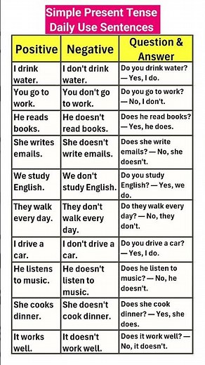 Daily Use English Sentences | Positive, Negative & Questions | #shortsfeed #english #shorts #viral