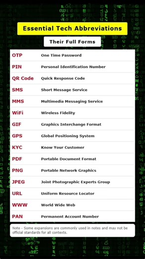 Important Tech Abbreviations Everyone Should Know #shorts #education #gk