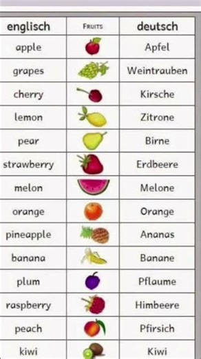 German Fruit Names | Früchte auf Deutsch