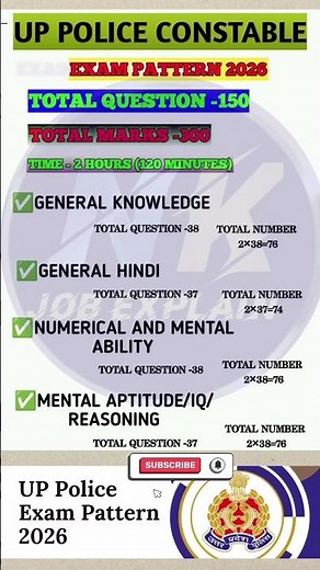 UP police constable 2026 exam pattern | upp exam pattern #uppolice #exampattetn #syllabus