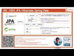Part 2 ORM JPA Hibernate Spring Data - Basics and Fundamental Concepts