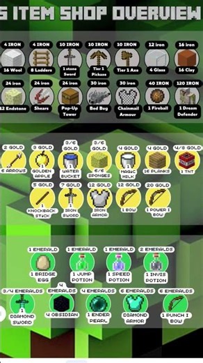 #trending #viral #bedwars #hypixel #fun #fun #commando #m8n #minecraft #mindset #minecraftyoutuber