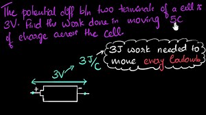 Solved example: Potential difference & work done