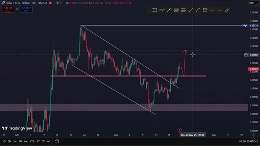 Effective Forex Trading Strategies Explained